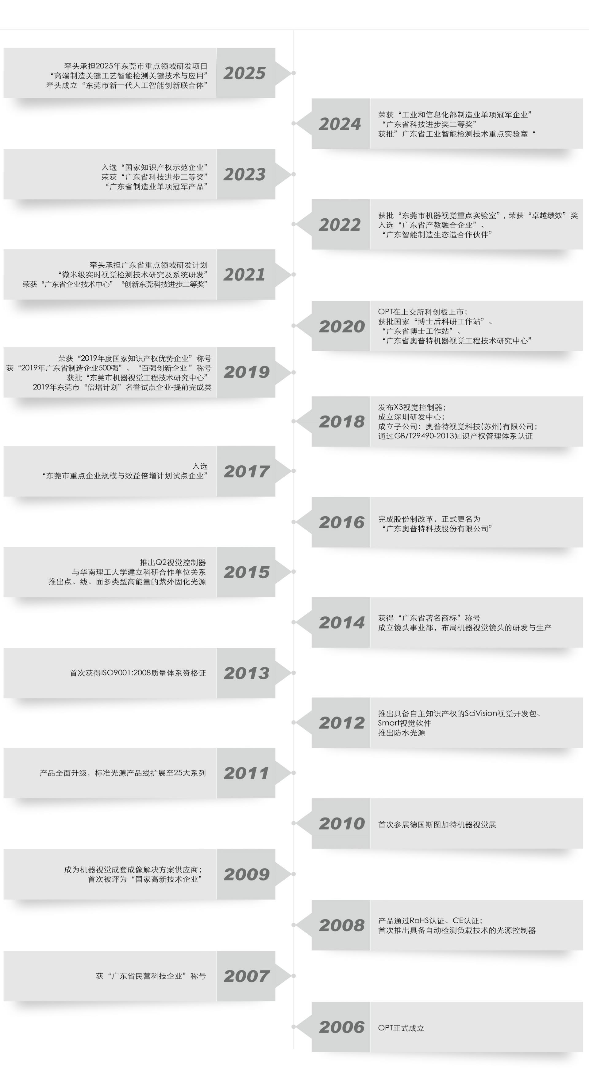 利来w66_利利国际最给力的老牌网